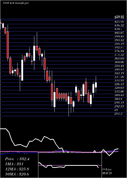 weekly chart KadantInc