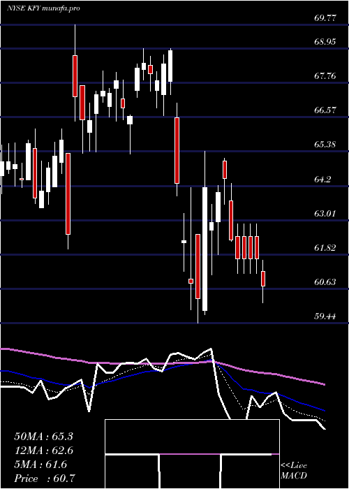  Daily chart KornFerry