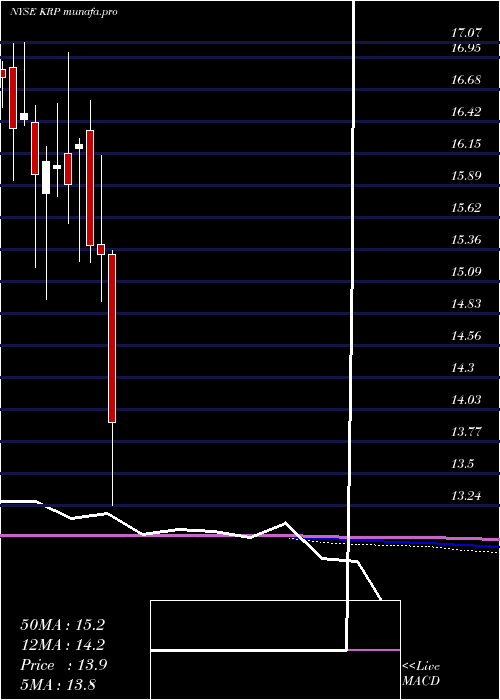  monthly chart KimbellRoyalty