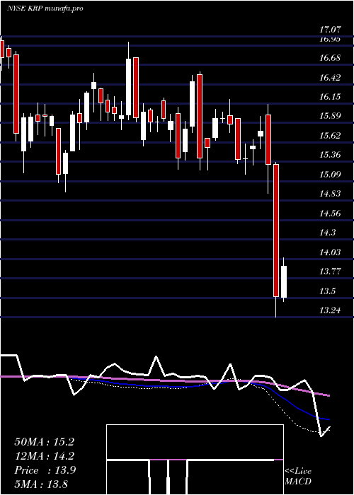  weekly chart KimbellRoyalty