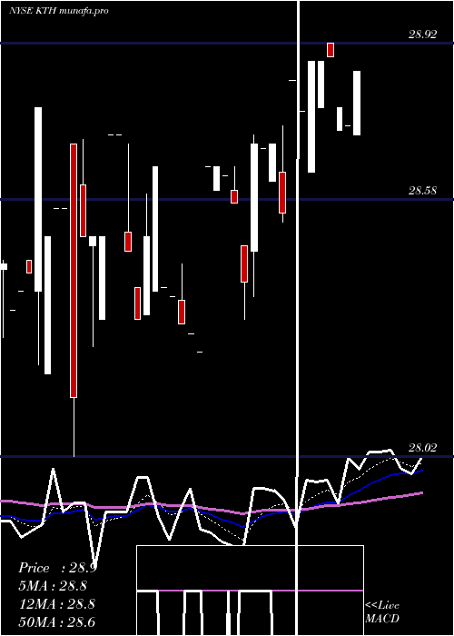  Daily chart LehmanAbs