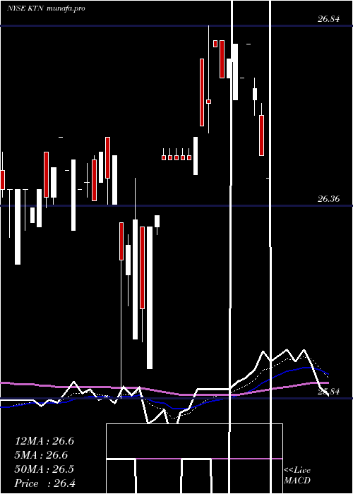 Daily chart LehmanAbs