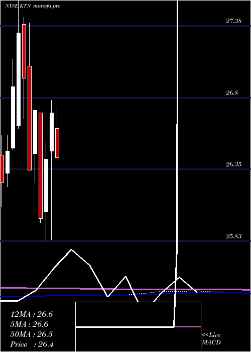 monthly chart LehmanAbs