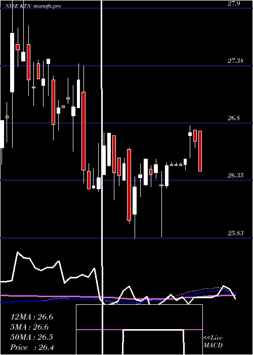 weekly chart LehmanAbs