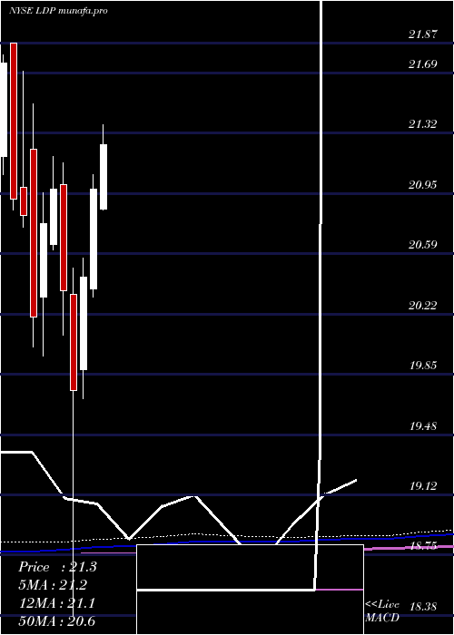 monthly chart CohenSteers