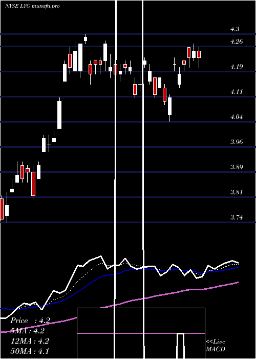 Daily chart LloydsBanking