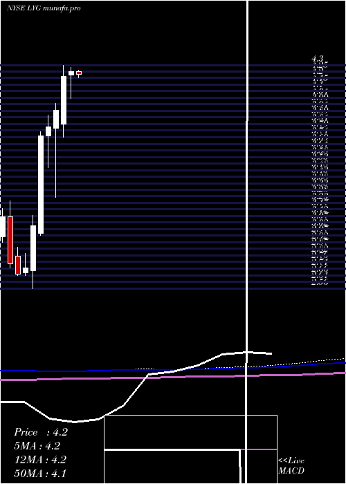  monthly chart LloydsBanking