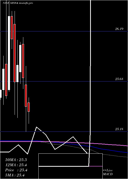 monthly chart Ml6