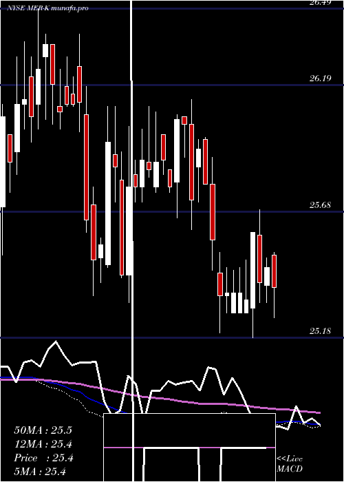 weekly chart Ml6