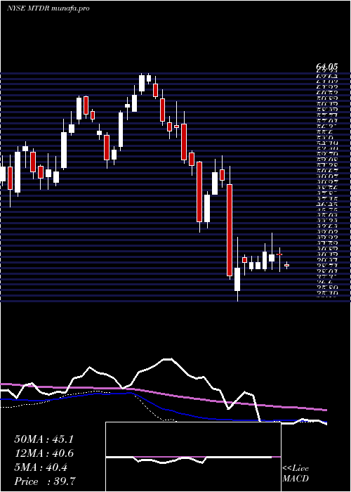 weekly chart MatadorResources