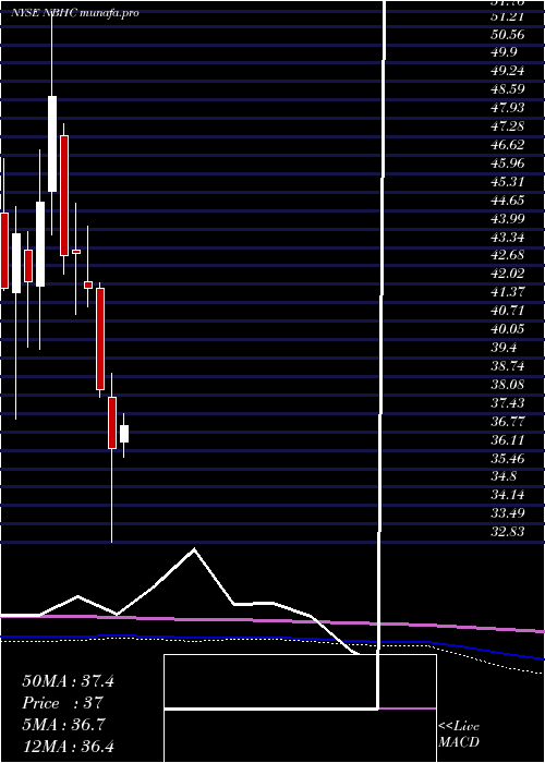 monthly chart NationalBank