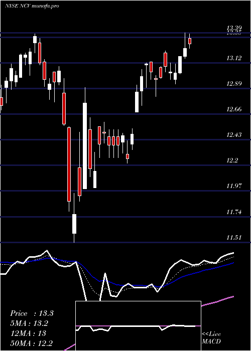Daily chart AllianzgiConvertible