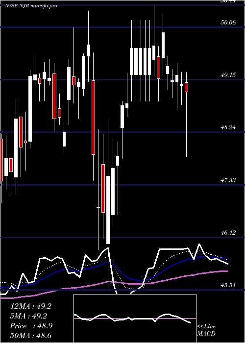  Daily chart NewjerseyResources