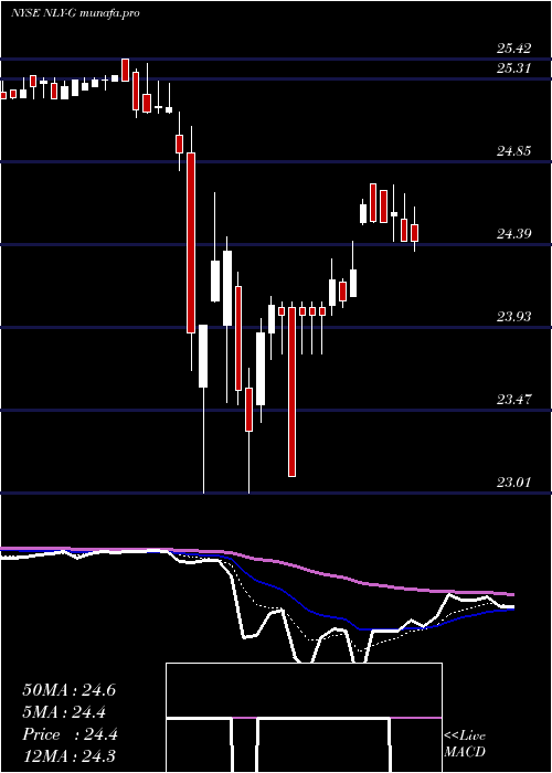 Daily chart AnnalyCap