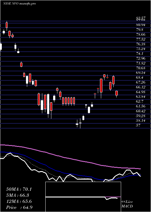 Daily chart NovoNordisk