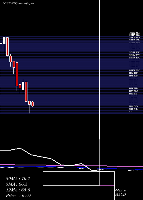 monthly chart NovoNordisk