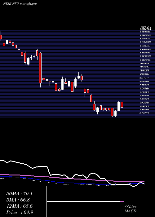 weekly chart NovoNordisk