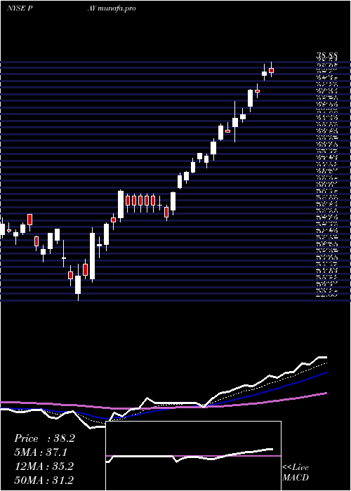 Daily chart VerifoneSystems