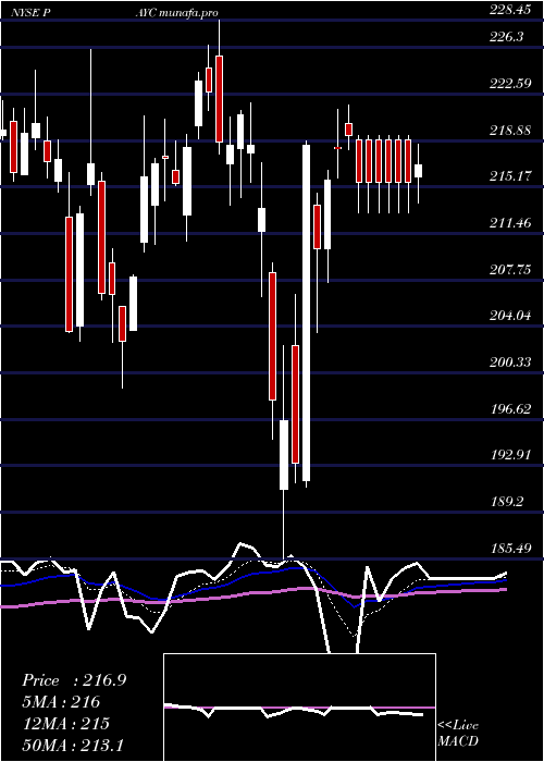  Daily chart PaycomSoftware