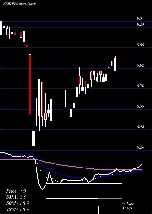 Daily chart FlahertyCrumrine
