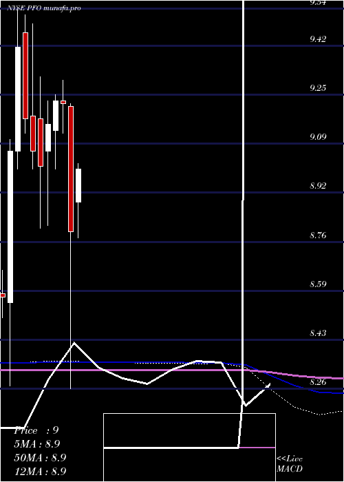 monthly chart FlahertyCrumrine