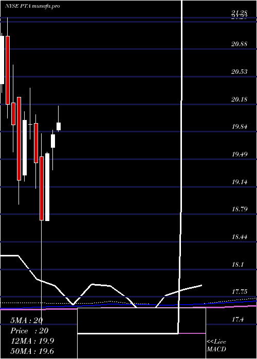  monthly chart CohenSteers