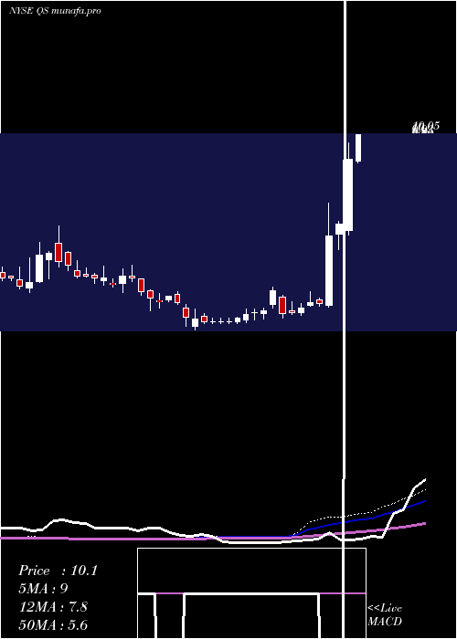 weekly chart QuantumscapeCorp
