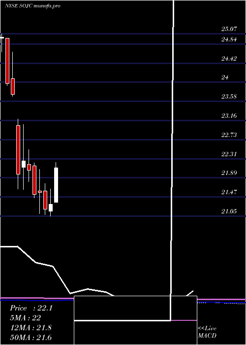 monthly chart SouthernCompany