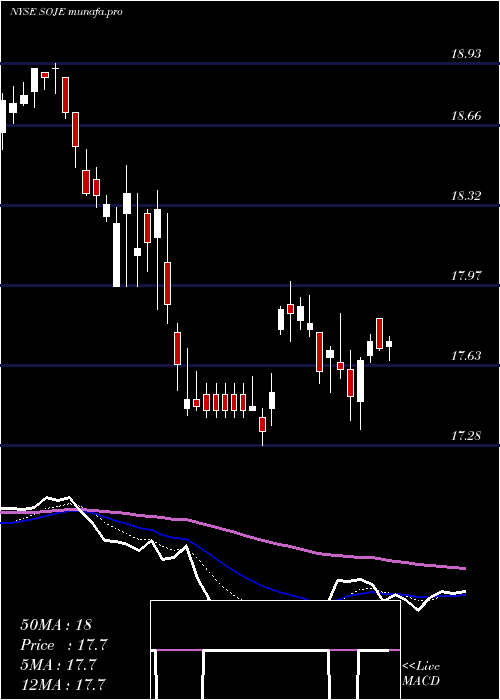 Daily chart SouthernCompany