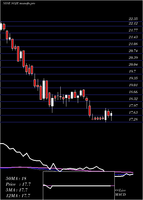 weekly chart SouthernCompany
