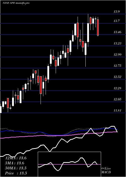  weekly chart SpecialOpportunities