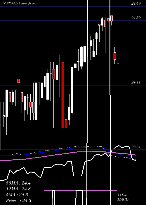  weekly chart SteelPartners