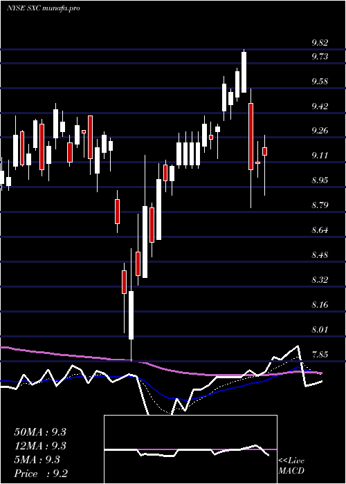 Daily chart SuncokeEnergy