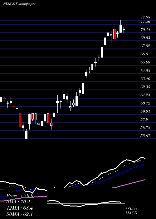  Daily chart SynchronyFinancial