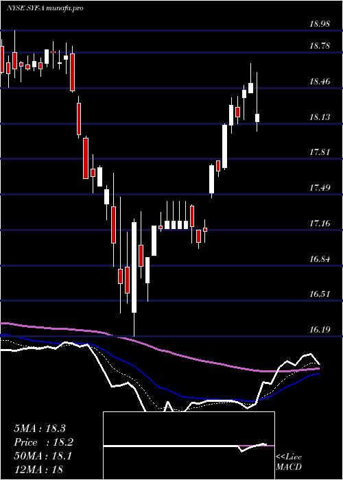 Daily chart SynchronyFinancial