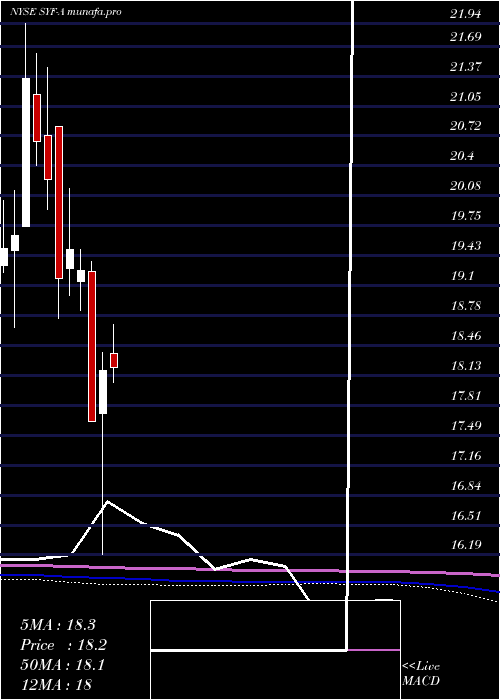 monthly chart SynchronyFinancial