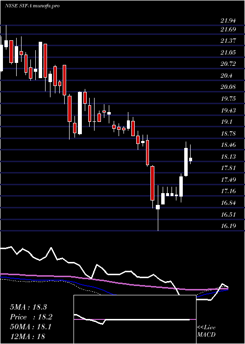 weekly chart SynchronyFinancial