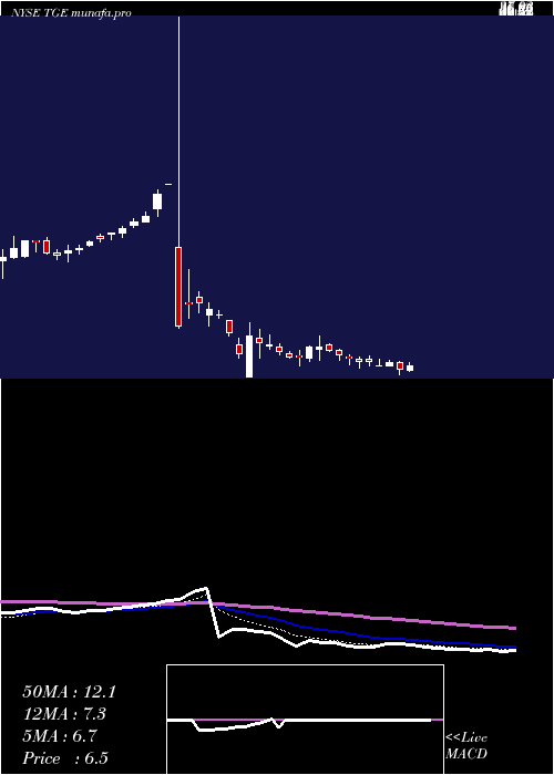 Daily chart TallgrassEnergy