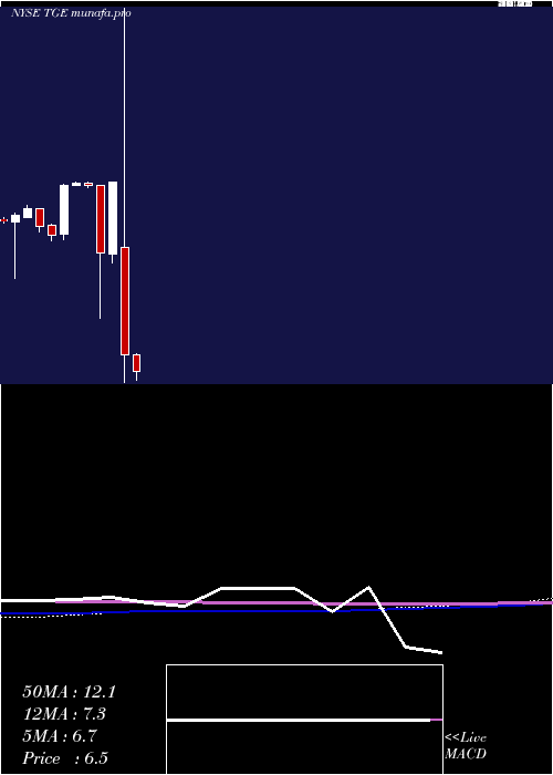 monthly chart TallgrassEnergy