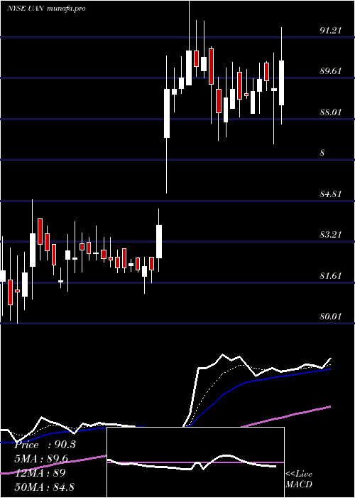  Daily chart CvrPartners