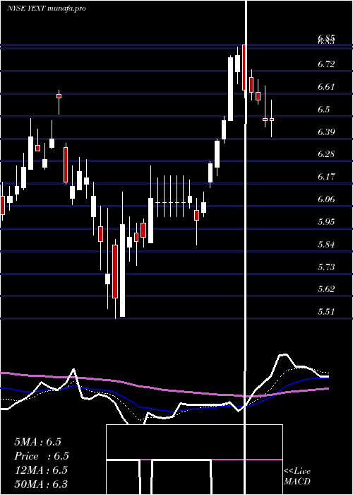 Daily chart YextInc