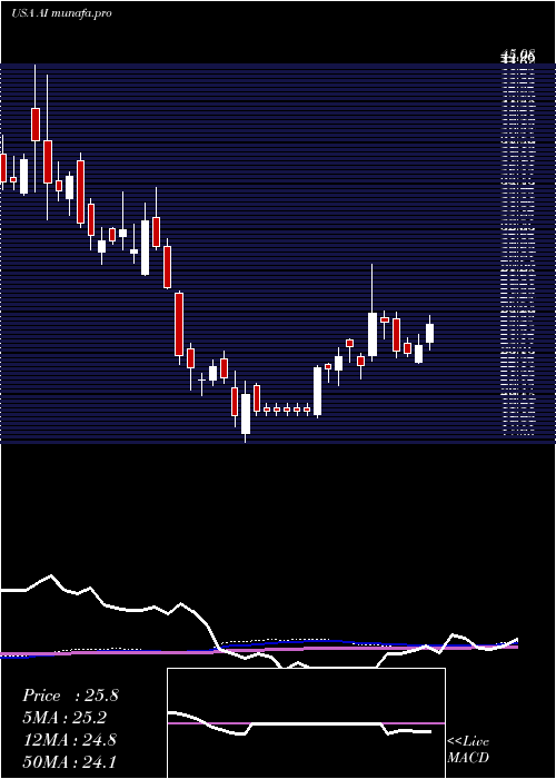 weekly chart ArlingtonAsset