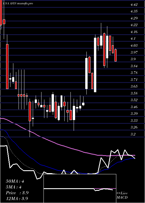Daily chart AmtechSystems
