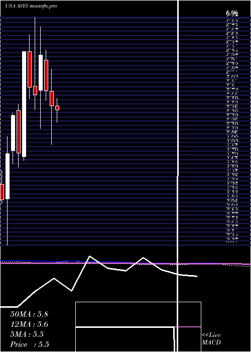  monthly chart AmtechSystems