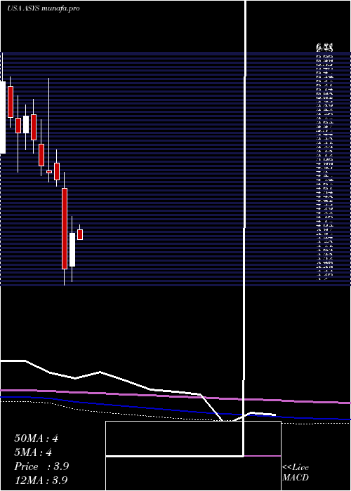 monthly chart AmtechSystems