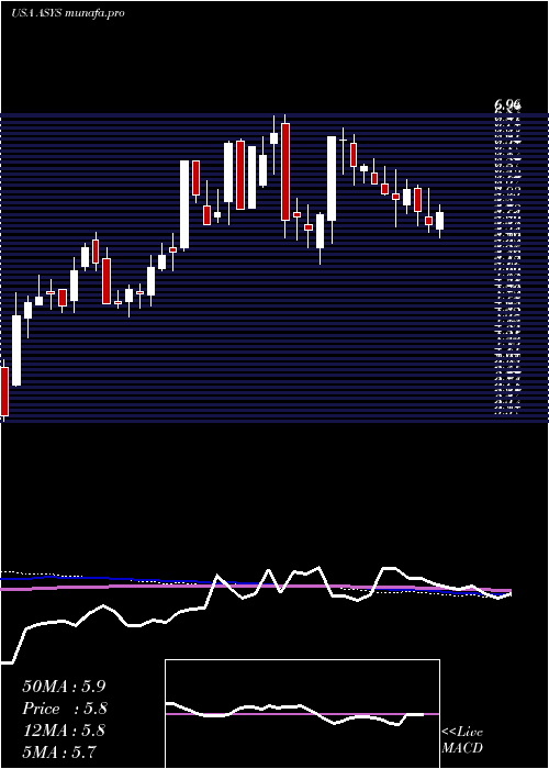  weekly chart AmtechSystems