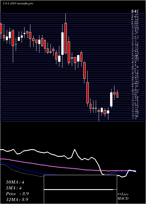 weekly chart AmtechSystems