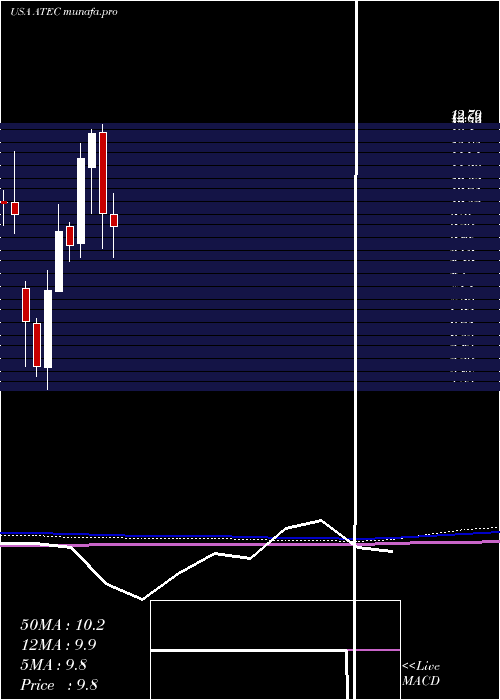  monthly chart AlphatecHoldings