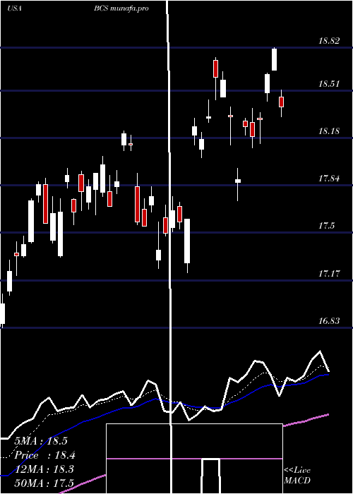 Daily chart BarclaysPlc