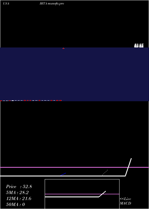  Daily chart BitautoHoldings